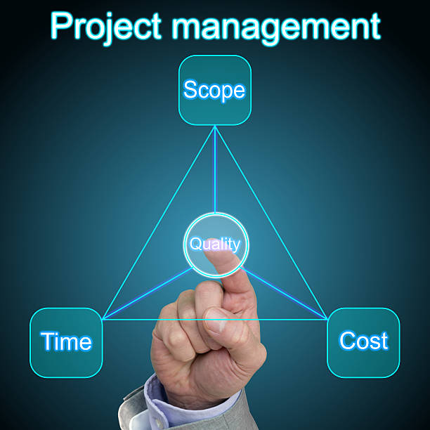 A projektmenedzsment 3 korlátja a cél, az idő és a költség